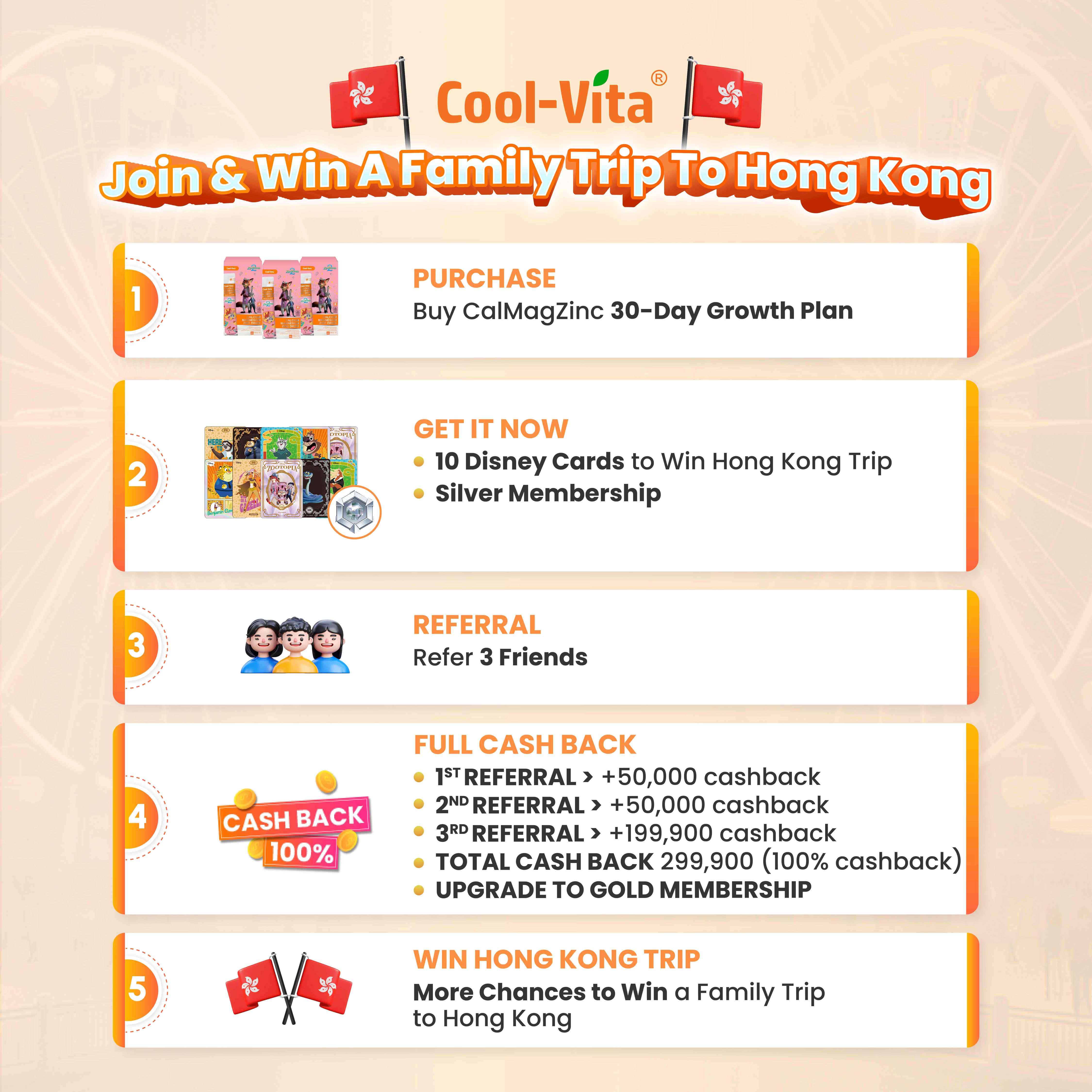 Coolvita CalmagZinc Drinks - Growth Plan - Image 3